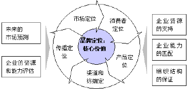 �Ҽ�Ʒ�ƶ�λ��ԓ��ʲô��