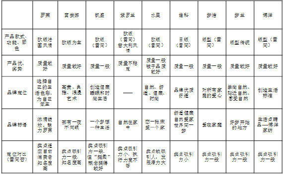 ���Q�Ҽ���I(y��)������Ã��N(xi��o)��