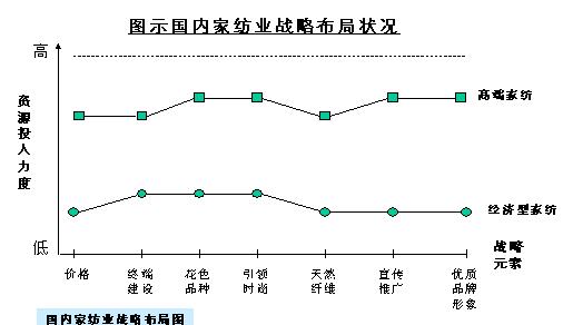 �پ����I(y��ng)�N(xi��o)ͬ�|(zh��)����(chu��ng  )��(sh��)�`