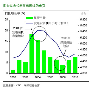 ��������ʲô�Ї��٬F늻���