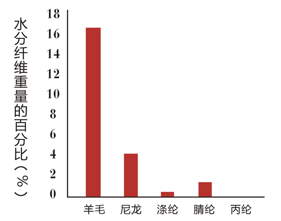 ���d��̺�Ŀ��o�����