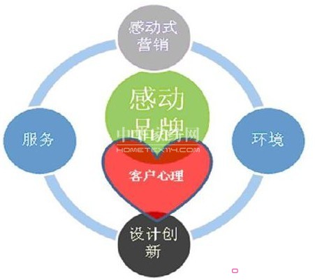 �I(y��ng)�N(xi��o)����3.0�r(sh��)���ĠI(y��ng)�N(xi��o)��ģʽ���Є�(d��ng)�I(y��ng)�N(xi��o)