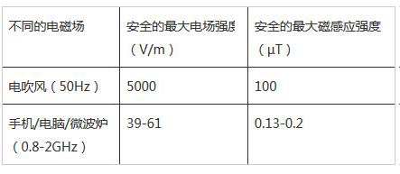 늴��L(f��ng)�Ǹ�ݗ��Ě��ֆ���