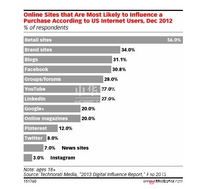 Ʒ�����(hu�� )��ý�w�I(y��ng)�N(xi��o)��ҕҰ