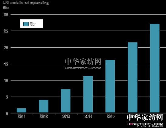 �����c���(hu�� )��ý�w�I(y��ng)�N(xi��o)��ʮ��څ��