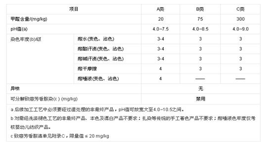 �{Ʒ�Ƽ�����ȫ���҂����صĵ׾�(xi��n)��