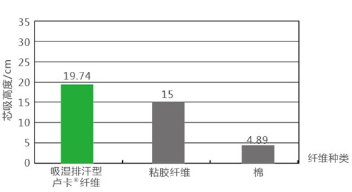 �{Ʒ����R���w�S����ˬ˯�߲��ǉ�(m��ng)��