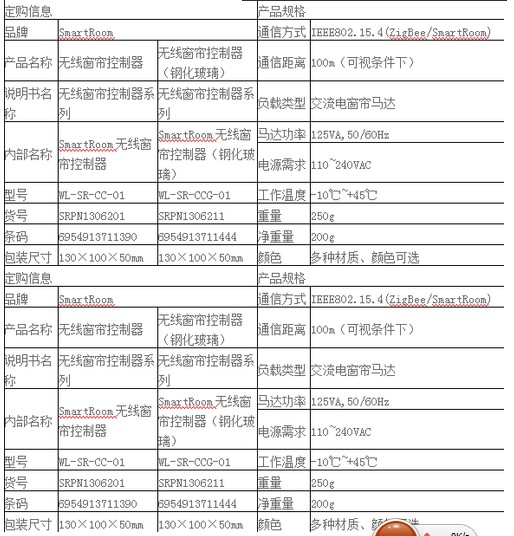 �o(w��)��(xi��n)�Ԅ�(d��ng)����:���ܼҾӵ����`�漆