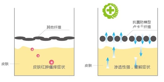 �ļ���Ʒ�o�B����ϴ��߀����