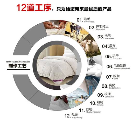 �W�ɼҼ����c��(��i)�������������М�ů