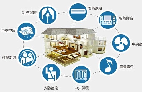 ���ܼҾ�ָ����ʽ�l(f��)��