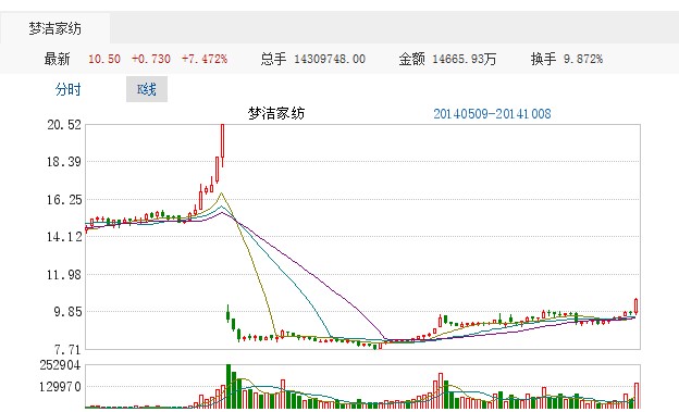 ��(m��ng)���Ҽ�10��08�ծ���(d��ng)ԭ�����