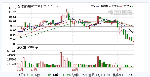 ��(m��ng)���Ҽ��ɖ|����Ӌ����(sh��)ʩ�Y��