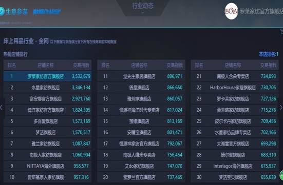 �_�R��������LOVO�s(li��n)���B����ͻ��2�|�N(xi��o)��