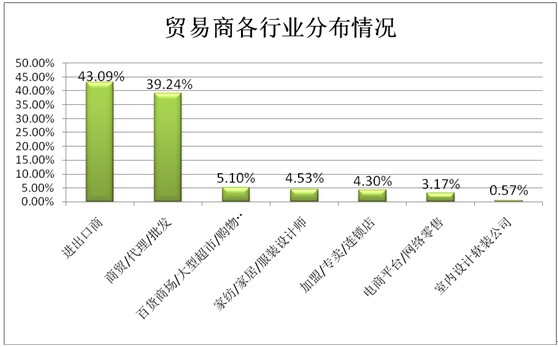 ͸ҕ�^(gu��n)��������̽�ش����Ҽ�չ��ݣ���Ʒ�Q��͹�@������չ(li��n)��(d��ng)֮���|�L(f��ng)���M��������