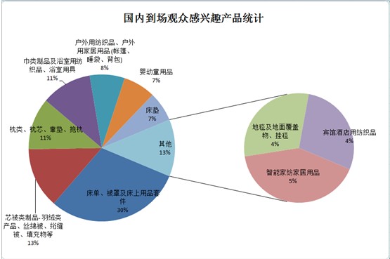 ͸ҕ�^(gu��n)��������̽�ش����Ҽ�չ��ݣ���Ʒ�Q��͹�@������չ(li��n)��(d��ng)֮���|�L(f��ng)���M��������