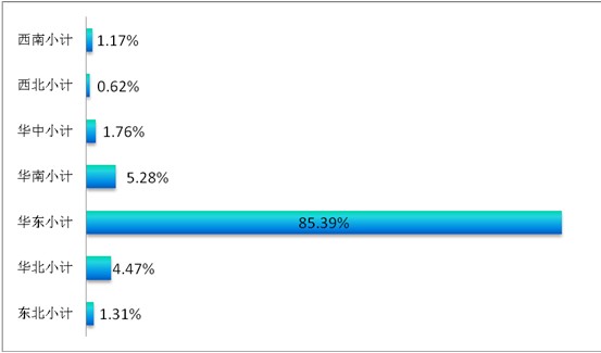 ͸ҕ�^(gu��n)��������̽�ش����Ҽ�չ��ݣ���Ʒ�Q��͹�@������չ(li��n)��(d��ng)֮���|�L(f��ng)���M��������