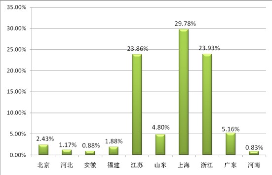 ͸ҕ�^(gu��n)��������̽�ش����Ҽ�չ��ݣ���Ʒ�Q��͹�@������չ(li��n)��(d��ng)֮���|�L(f��ng)���M��������