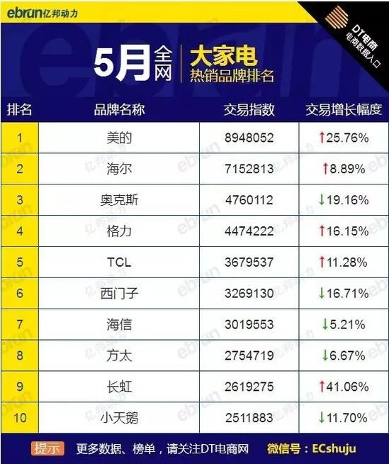 5�´�Ҿ�Ʒ�Ɵ��N(xi��o)�� ȫ�W(w��ng) ��؈ �Ԍ������@