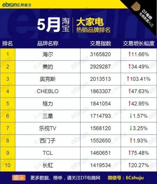 5�´�Ҿ�Ʒ�Ɵ��N(xi��o)��ȫ�W(w��ng)��؈�Ԍ������@