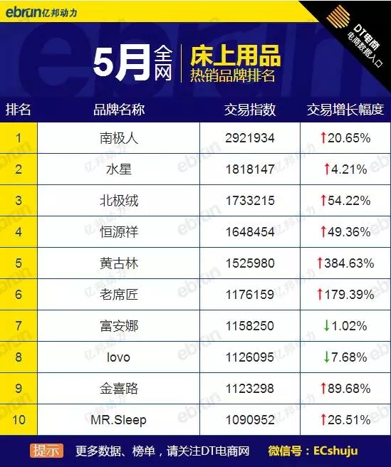 5�´�Ҿ�Ʒ�Ɵ��N(xi��o)��ȫ�W(w��ng)��؈�Ԍ������@