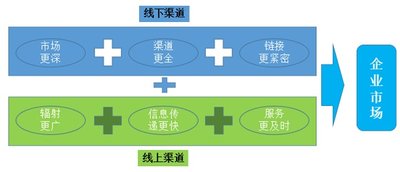 ˮ�ǼҼ���(xi��n)�Ͼ�(xi��n)�������f(xi��)ͬ��(sh��)�F1+1>2