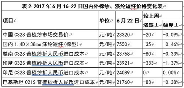 ���H�ރr(ji��)�ل�(chu��ng  )�µ��½��޹��oڅ�o