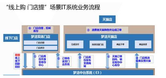 ��(m��ng)���Ҽ����s�ل�ܛ������(sh��)�F�ھ�(xi��n)�����T(m��n)����؛