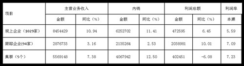 2017��1-7�¼Ҽ��ИI(y��)�\�з�����ó��ڳ��m����