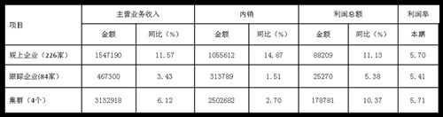 2017��1-7�¼Ҽ��ИI(y��)�\�з�����ó��ڳ��m����