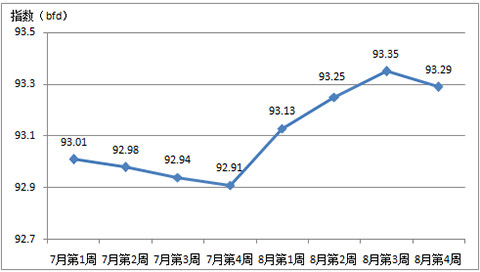 2017����������Ї��Ҽ����N(xi��o)�r(ji��)��ָ������