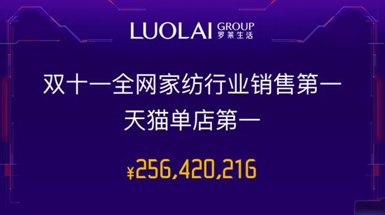 �_�R��˾�٬F����֮�L(f��ng)��6�����ɹ�����2.56�|