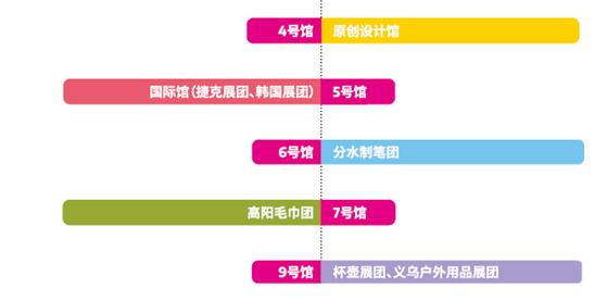 ���ڶYƷ�Ҿ�չ�_(k��i)Ļ�ڼ���������c(di��n)�����չ����ã��