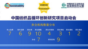 62�҆�λ�R���Ї�����Ʒѭ�h(hu��n)��(chu��ng  )���о��Ŀ����(d��ng)��(hu�� )