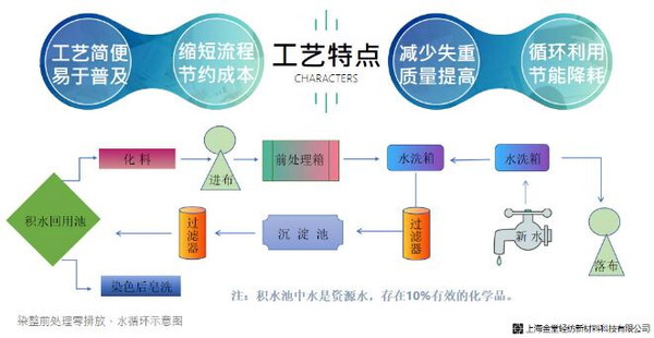 ��־���s��(li��n)�χ�����75����ȫ��Ӣ�W(w��ng)�j(lu�� )ҕ�l���(hu�� )���Ϻ����Þ�ȫ��ɳ��m�l(f��)չ���ԫI��