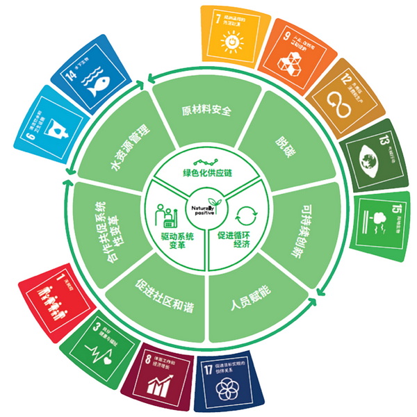 �۽��ɳ��m�l(f��)չ���c(di��n)���ṩ��S��Q�������m�����Є�(d��ng)��