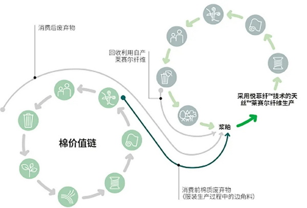 �۽��ɳ��m�l(f��)չ���c(di��n)���ṩ��S��Q�������m�����Є�(d��ng)��