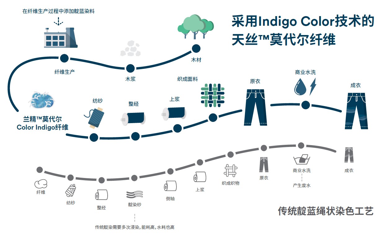 ��z™️�w�S��Ʒ��(xi��n)�ϰl(f��)�������i�ɳ��m�r(sh��)���������o(w��)����