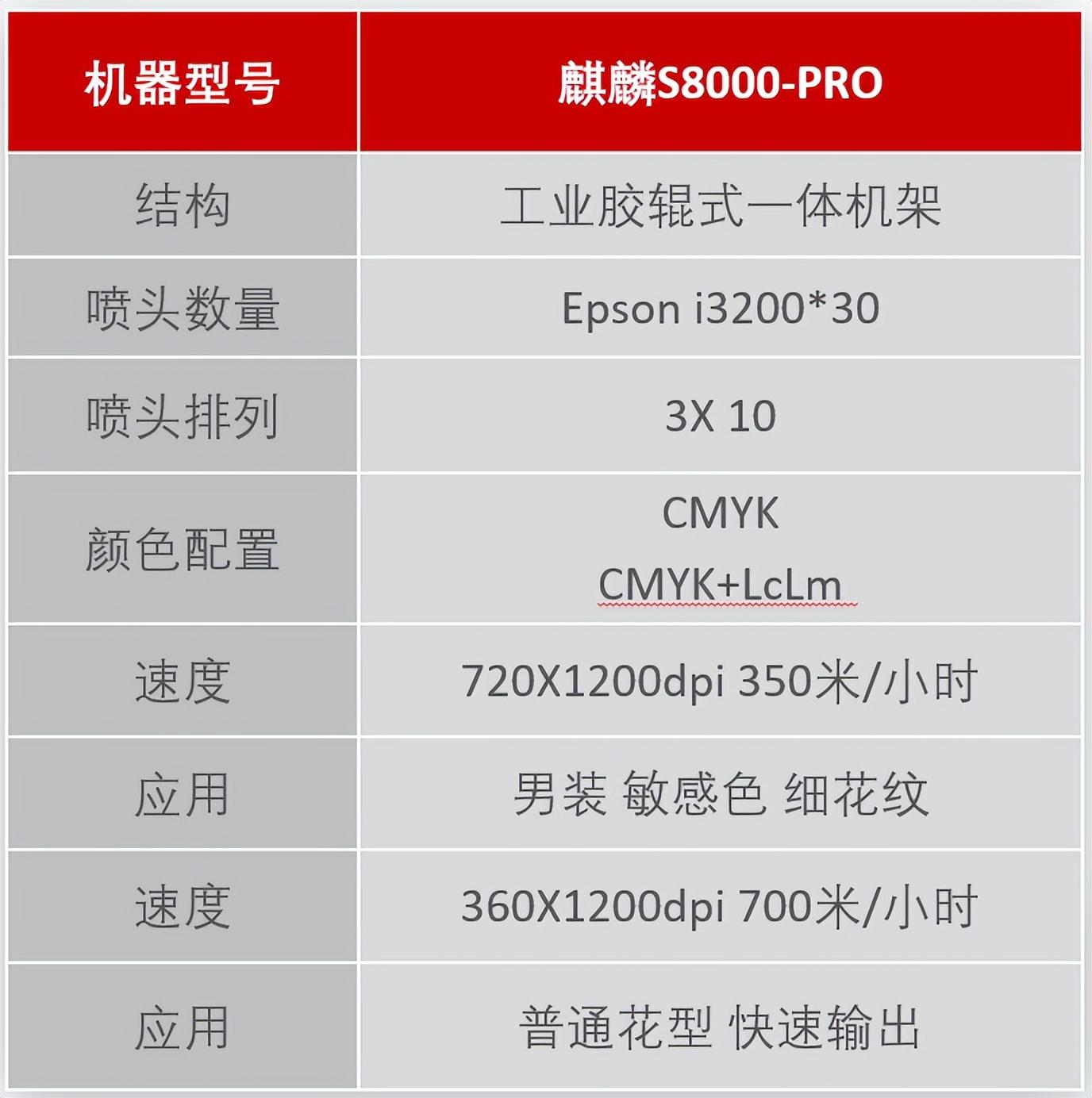 ��ʼ���Ʒ���aӡˇչʾ���ĳɹ���Ļ���F��(ch��ng)�l(f��)������ذ���Ʒ